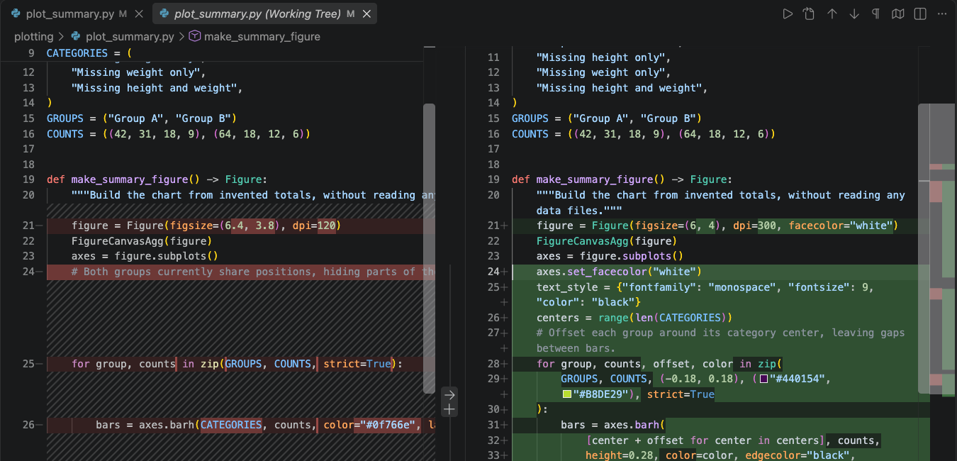 Actual Python side-by-side diff: the original plotting function is on the left with red removals, and a repaired layout is on the right with green additions and plus markers.