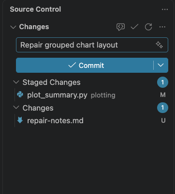VS Code Source Control shows the Python plotting file under Staged Changes and the example review note still under Changes, with a commit message entered above the Commit button.